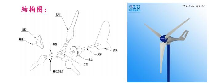 詳解小型風力發(fā)電機組中各個組件的作用和配置.jpg