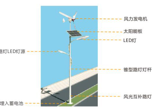 太陽(yáng)能風(fēng)光互補(bǔ)路燈的配置和安裝