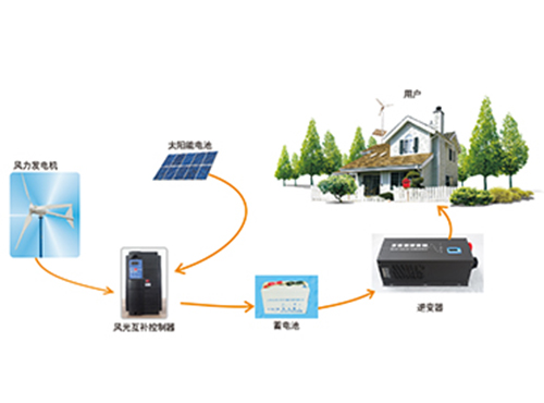 風光互補發(fā)電系統(tǒng)解決方案